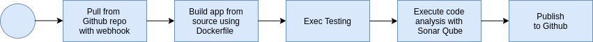 process-flow.png